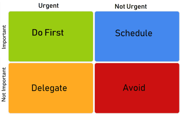 Mastering Time Management with the Eisenhower Matrix - Affirmnosis