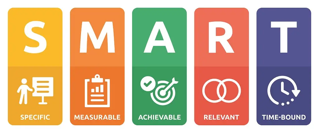 SMART goals framework