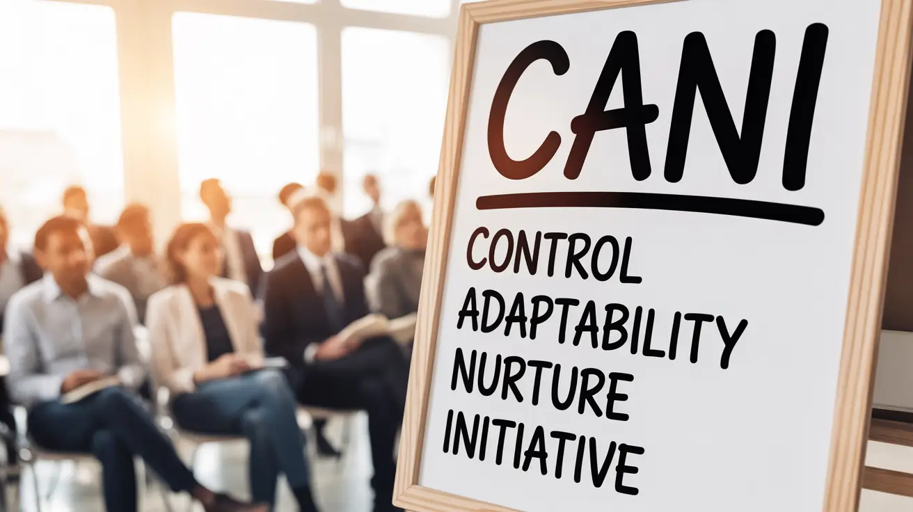 Tony Robbins' 'CANI' principle